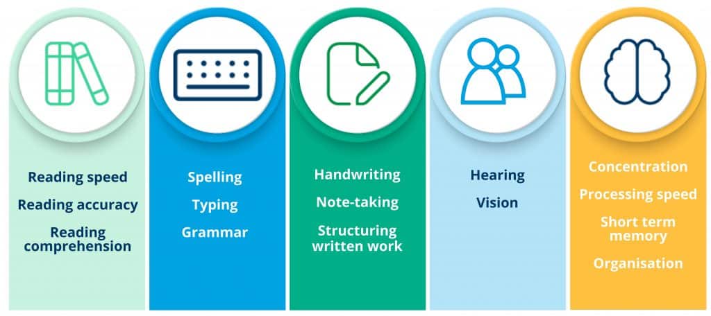 How can AI and assistive technology help