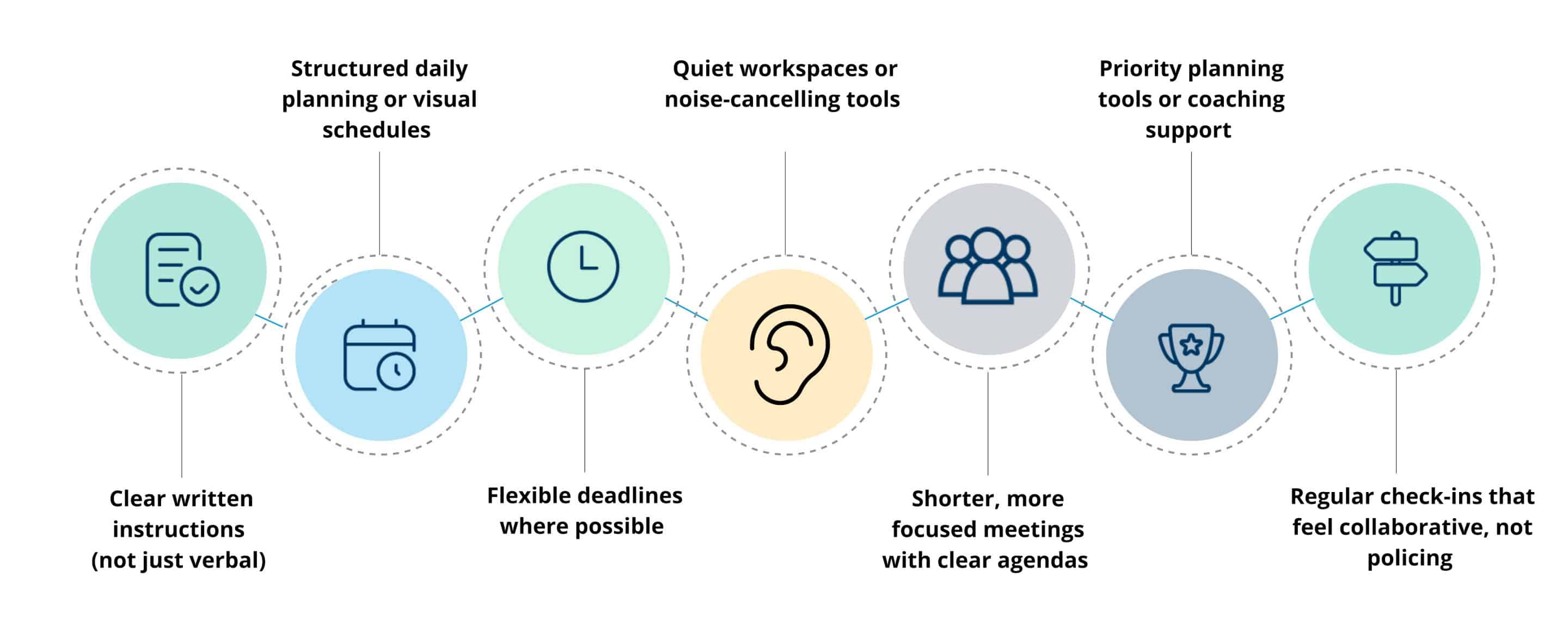 reasonable adjustments for adhd at work