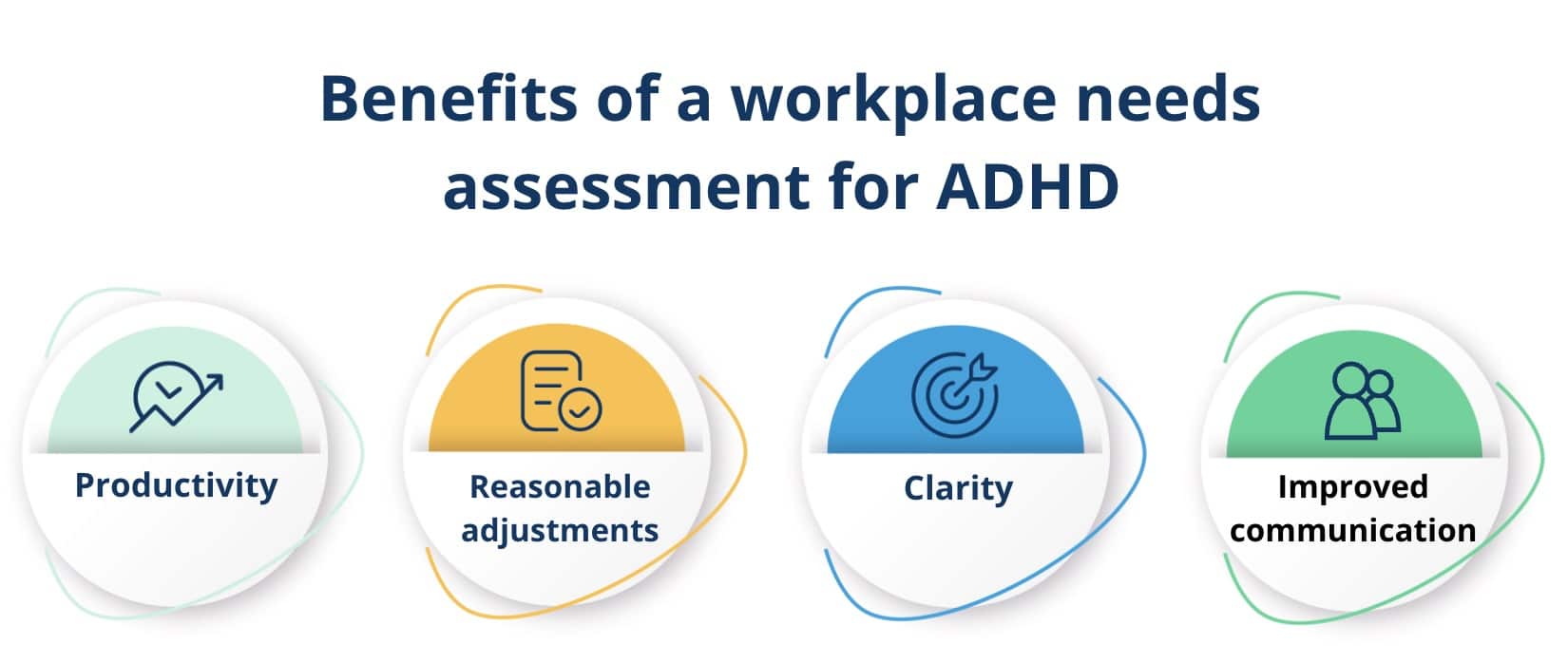 Benefits of a workplace needs assessment for ADHD<br />