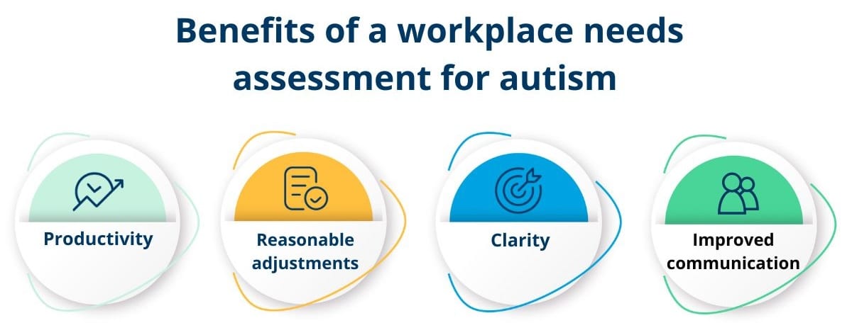 Benefits of a workplace needs assessment for ADHD